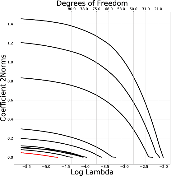 Figure 3 for How to trust unlabeled data? Instance Credibility Inference for Few-Shot Learning