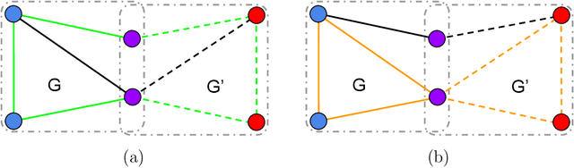 Figure 4 for High Temperature Structure Detection in Ferromagnets