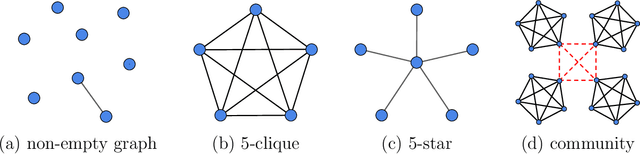 Figure 1 for High Temperature Structure Detection in Ferromagnets