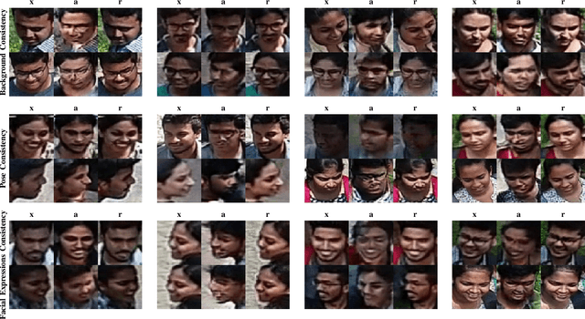 Figure 2 for The UU-Net: Reversible Face De-Identification for Visual Surveillance Video Footage