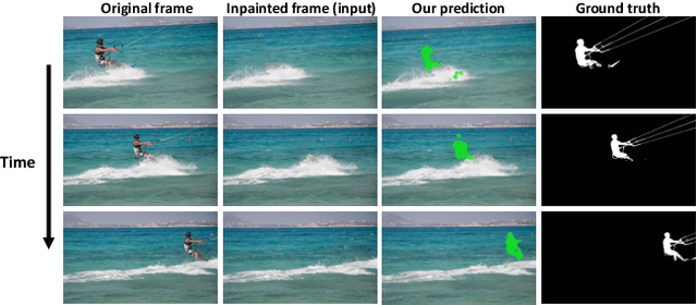 Figure 1 for Deep Video Inpainting Detection