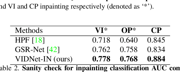 Figure 4 for Deep Video Inpainting Detection