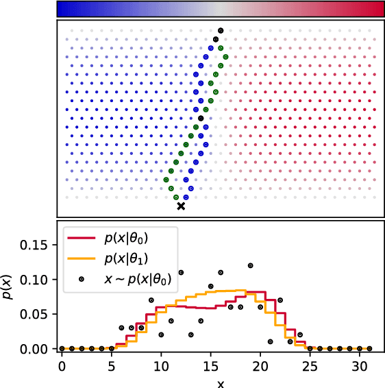 Figure 1 for Mining gold from implicit models to improve likelihood-free inference