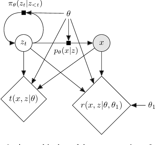 Figure 3 for Mining gold from implicit models to improve likelihood-free inference