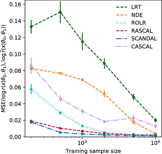 Figure 4 for Mining gold from implicit models to improve likelihood-free inference