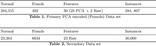 Figure 1 for Empirical study of Machine Learning Classifier Evaluation Metrics behavior in Massively Imbalanced and Noisy data