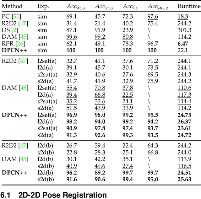 Figure 2 for DPCN++: Differentiable Phase Correlation Network for Versatile Pose Registration