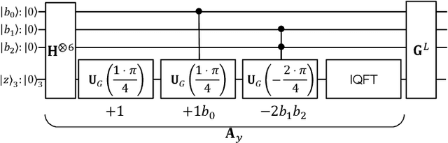 Figure 2 for Quantum Speedup for Higher-Order Unconstrained Binary Optimization and MIMO Maximum Likelihood Detection