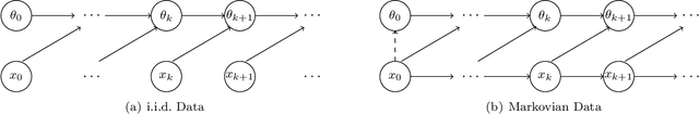 Figure 1 for Bias and Extrapolation in Markovian Linear Stochastic Approximation with Constant Stepsizes