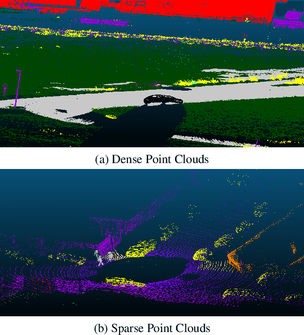 Figure 3 for MNEW: Multi-domain Neighborhood Embedding and Weighting for Sparse Point Clouds Segmentation
