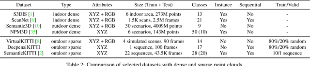 Figure 4 for MNEW: Multi-domain Neighborhood Embedding and Weighting for Sparse Point Clouds Segmentation