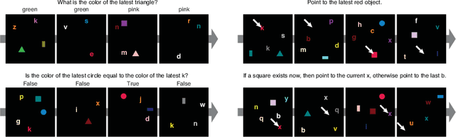 Figure 1 for A Dataset and Architecture for Visual Reasoning with a Working Memory