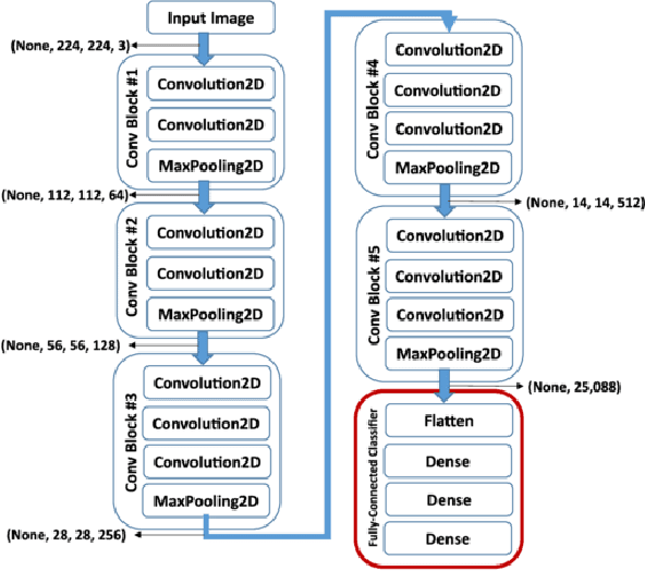 Figure 1 for On the Validity of Bayesian Neural Networks for Uncertainty Estimation