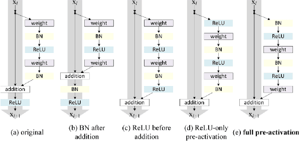 Figure 3 for On the Validity of Bayesian Neural Networks for Uncertainty Estimation