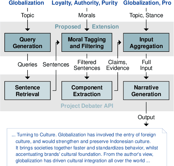 Figure 2 for The Moral Debater: A Study on the Computational Generation of Morally Framed Arguments