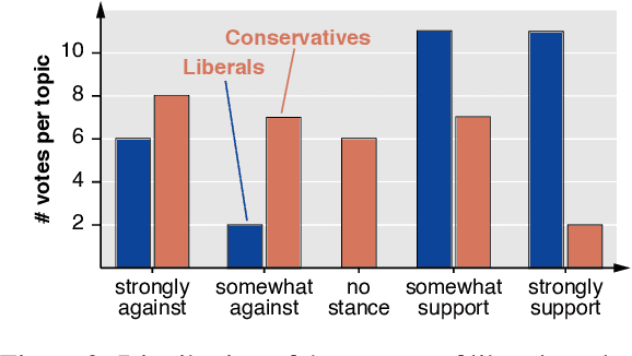 Figure 4 for The Moral Debater: A Study on the Computational Generation of Morally Framed Arguments