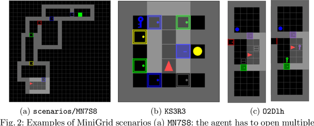 Figure 3 for An Evaluation Study of Intrinsic Motivation Techniques applied to Reinforcement Learning over Hard Exploration Environments