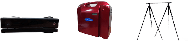 Figure 1 for DIML/CVL RGB-D Dataset: 2M RGB-D Images of Natural Indoor and Outdoor Scenes