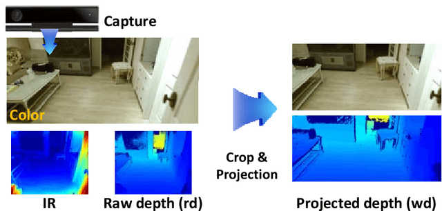 Figure 3 for DIML/CVL RGB-D Dataset: 2M RGB-D Images of Natural Indoor and Outdoor Scenes