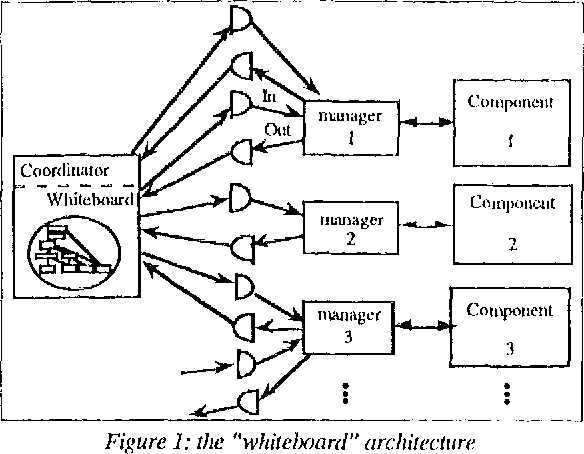 Figure 2 for The "Whiteboard" Architecture: a way to integrate heterogeneous components of NLP systems