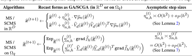 Figure 2 for Linear Convergence of the Subspace Constrained Mean Shift Algorithm: From Euclidean to Directional Data