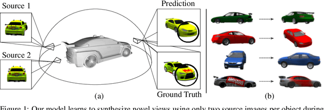 Figure 1 for Unsupervised Continuous Object Representation Networks for Novel View Synthesis