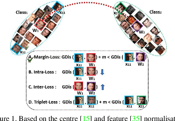 Figure 1 for ArcFace: Additive Angular Margin Loss for Deep Face Recognition