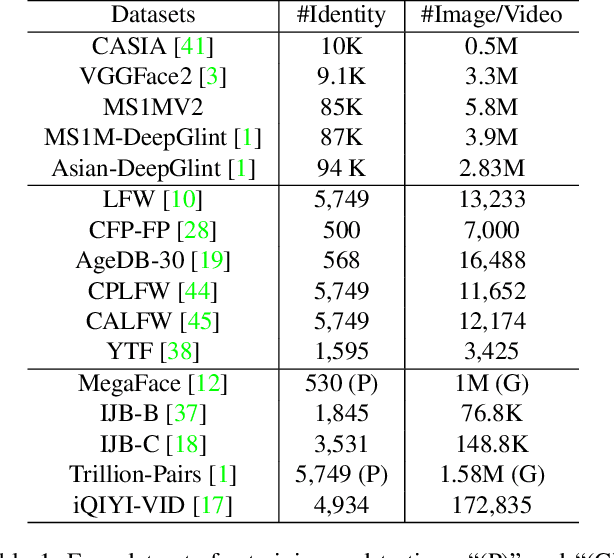 Figure 2 for ArcFace: Additive Angular Margin Loss for Deep Face Recognition