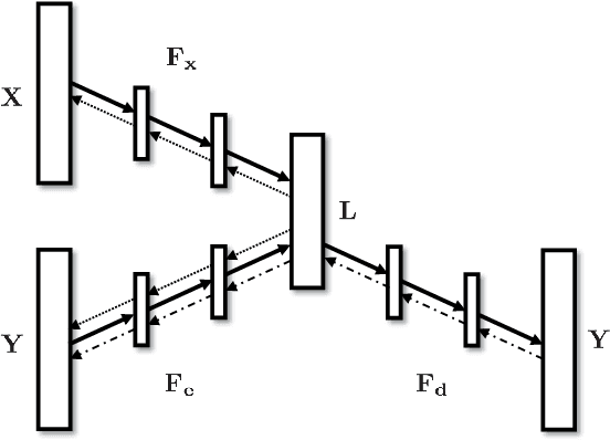 Figure 1 for Learning Deep Latent Spaces for Multi-Label Classification