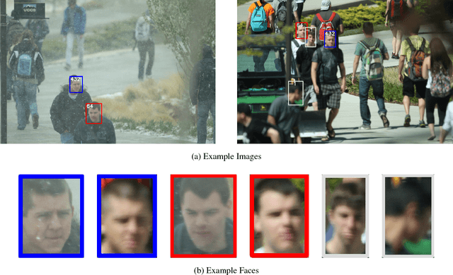 Figure 1 for Unconstrained Face Detection and Open-Set Face Recognition Challenge