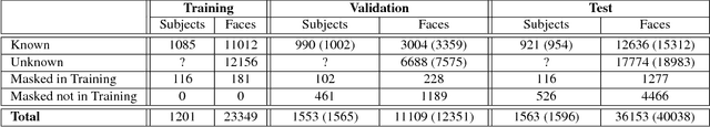 Figure 2 for Unconstrained Face Detection and Open-Set Face Recognition Challenge
