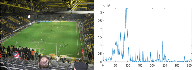 Figure 1 for Soccer line mark segmentation with stochastic watershed transform