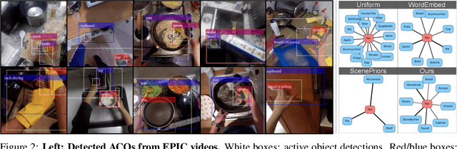 Figure 3 for Shaping embodied agent behavior with activity-context priors from egocentric video