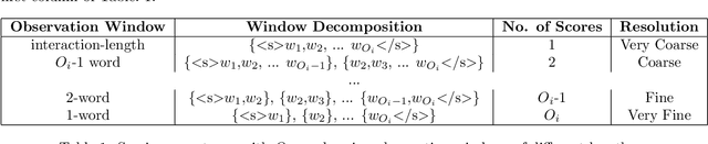 Figure 2 for An analysis of observation length requirements for machine understanding of human behaviors in spoken language