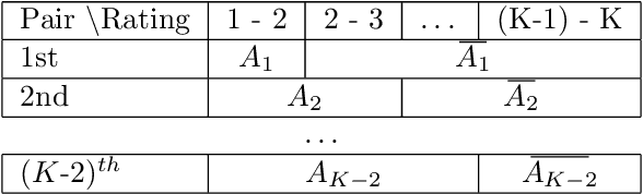 Figure 4 for An analysis of observation length requirements in spoken language for machine understanding of human behaviors