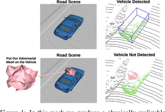 Figure 1 for Physically Realizable Adversarial Examples for LiDAR Object Detection