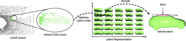 Figure 3 for Physically Realizable Adversarial Examples for LiDAR Object Detection