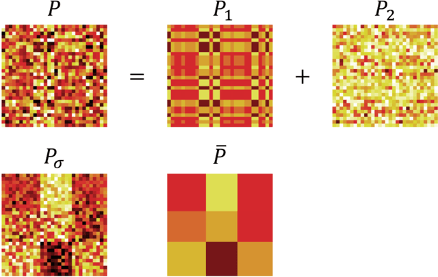 Figure 2 for Spectral State Compression of Markov Processes
