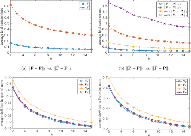 Figure 3 for Spectral State Compression of Markov Processes