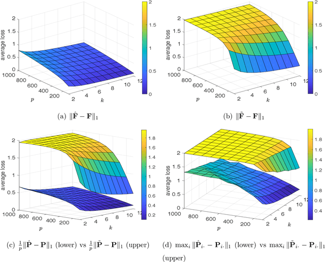 Figure 4 for Spectral State Compression of Markov Processes