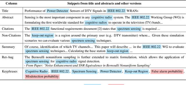 Figure 1 for Keyphrase Generation Beyond the Boundaries of Title and Abstract