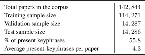 Figure 3 for Keyphrase Generation Beyond the Boundaries of Title and Abstract