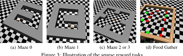 Figure 4 for Stochastic Neural Networks for Hierarchical Reinforcement Learning