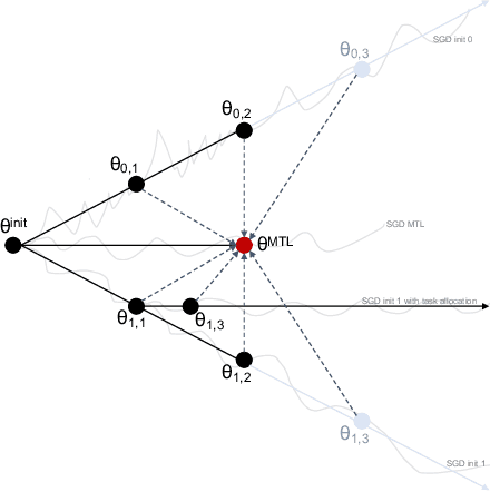 Figure 1 for Multiple Modes for Continual Learning