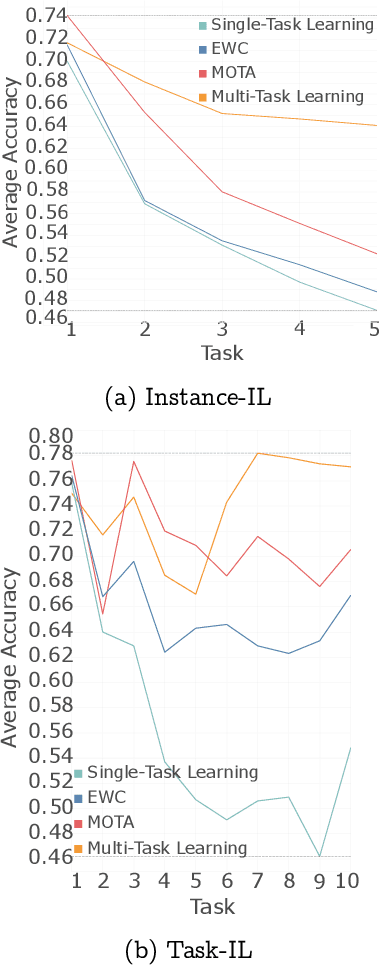 Figure 2 for Multiple Modes for Continual Learning