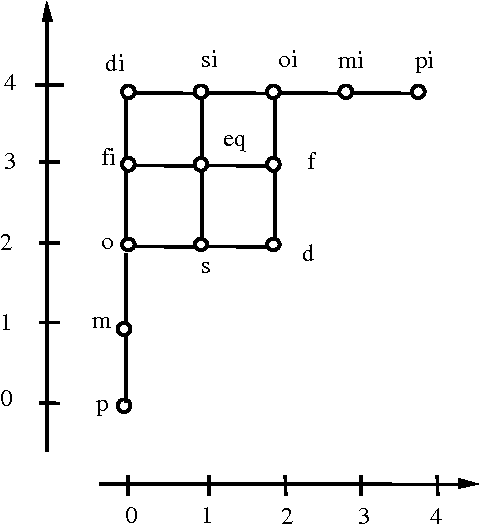 Figure 4 for Rapport technique du projet OGRE