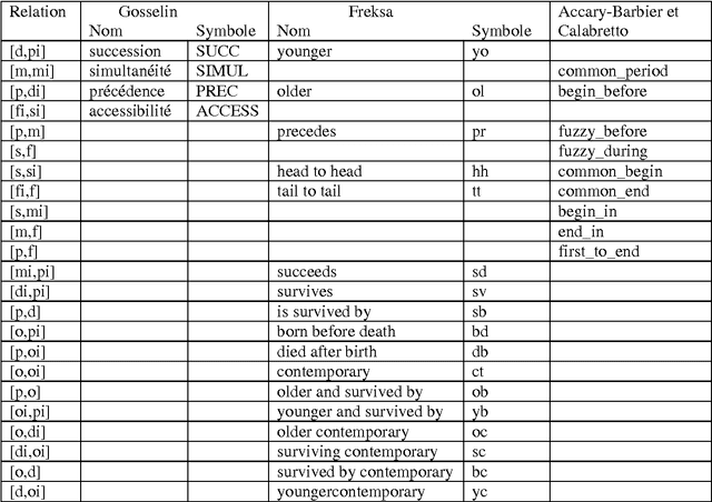 Figure 2 for Rapport technique du projet OGRE