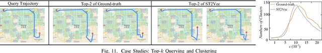 Figure 2 for ST2Vec: Spatio-Temporal Trajectory Similarity Learning in Road Networks