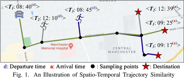 Figure 1 for ST2Vec: Spatio-Temporal Trajectory Similarity Learning in Road Networks