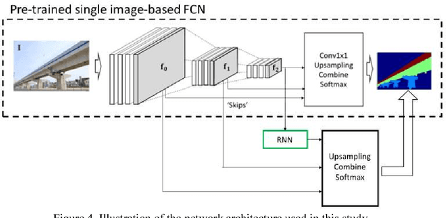 Figure 4 for Automated Bridge Component Recognition using Video Data